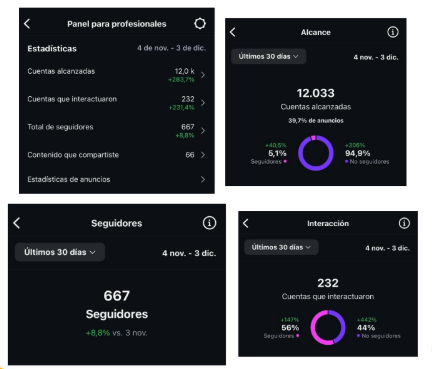 resultados